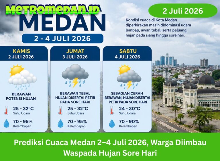 Prediksi Cuaca Medan 2–4 Juli 2026, Warga Diimbau Waspada Hujan Sore Hari