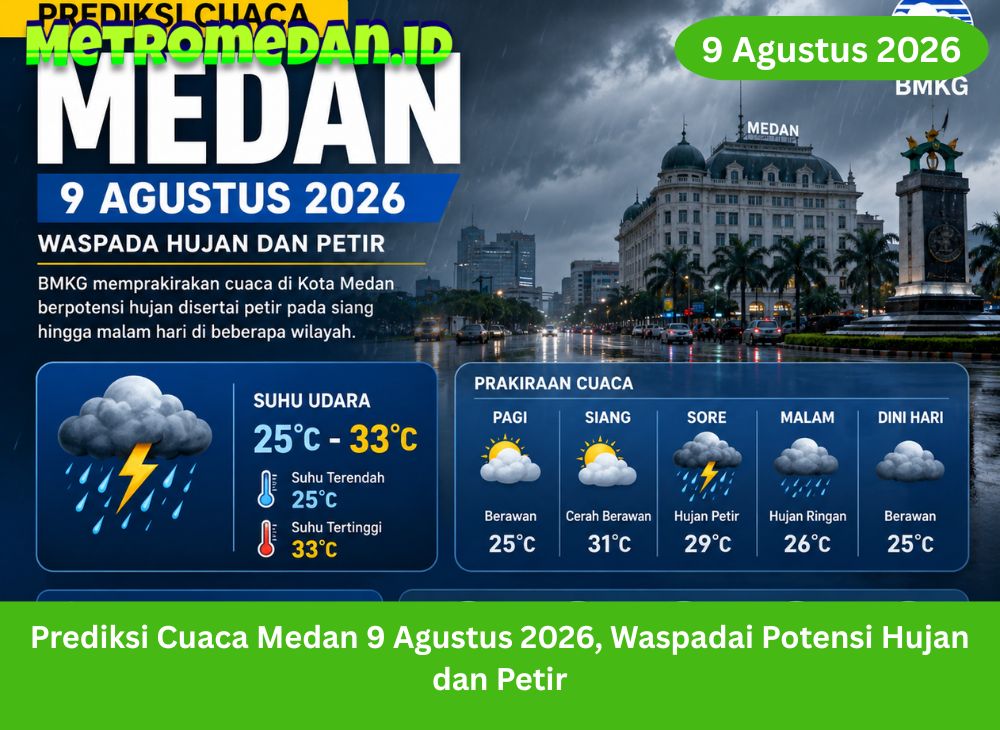 Prediksi cuaca Medan 9 Agustus 2026 menunjukkan potensi hujan dan petir di sejumlah wilayah. Warga diimbau waspada saat beraktivitas di luar.